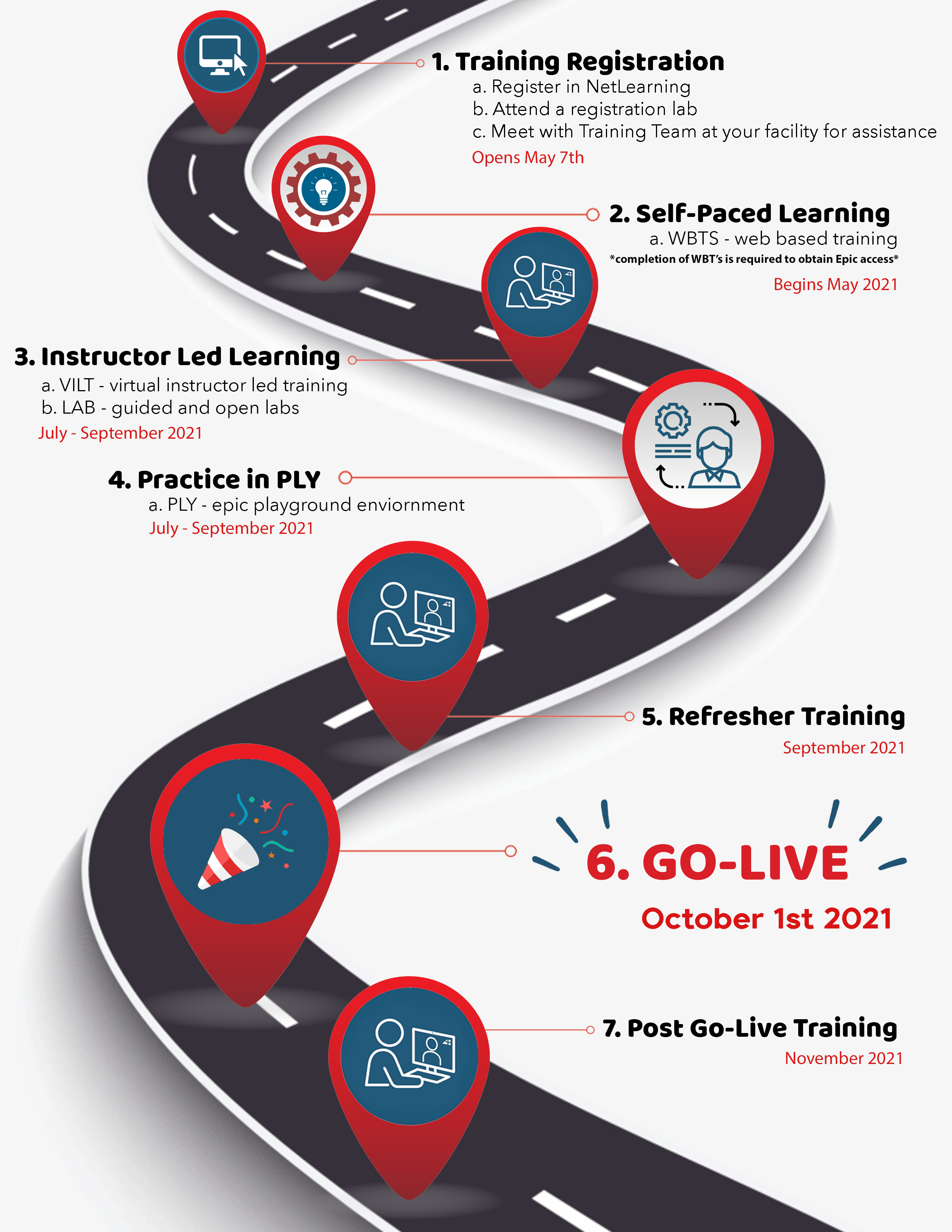 Wave 2 Training Roadmap - Epic Together  RWJBarnabas Health