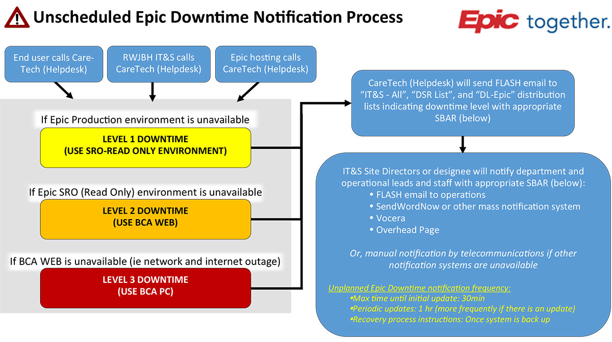 downtime notification process 04 01
