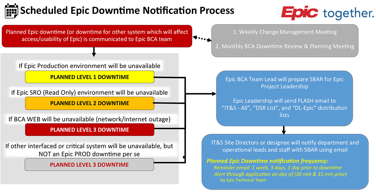 scheduled downtime notification process 04 02