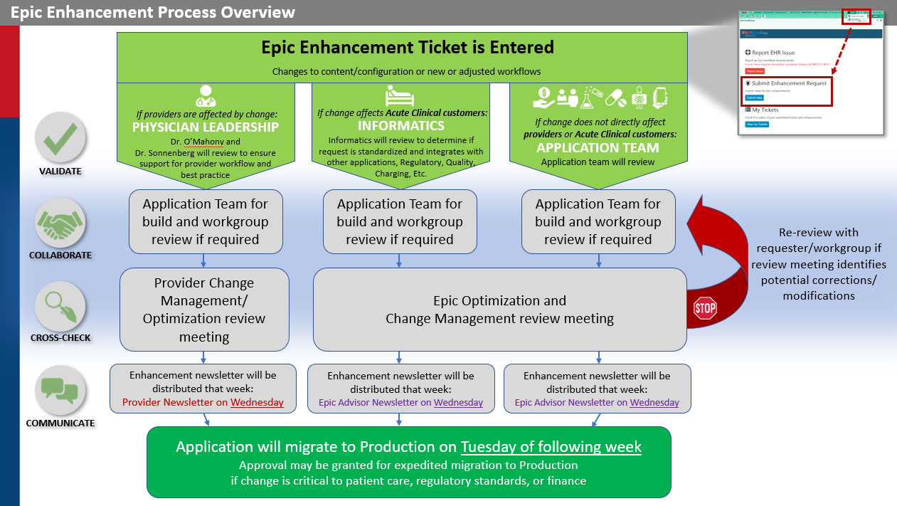 epic enhancement process overview