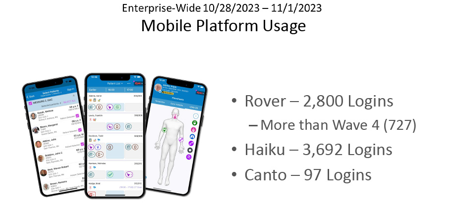 w5 week 1 highlight mobile platform usage
